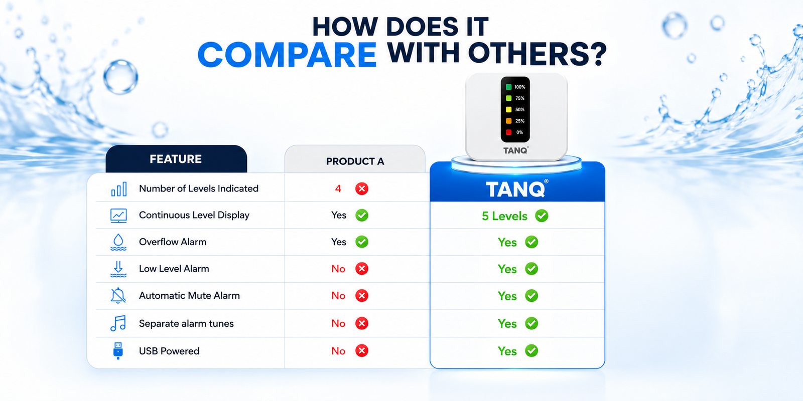 How TANQ WLI compares